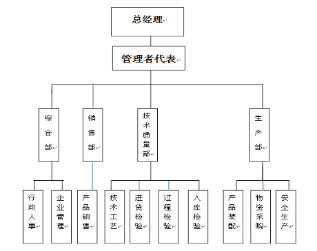 鞍山力邦壓縮機(jī)有限公司質(zhì)量信用報(bào)告 鞍山力邦壓縮機(jī)有限公司質(zhì)量信用報(bào)告
